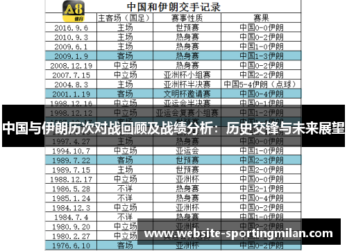 中国与伊朗历次对战回顾及战绩分析：历史交锋与未来展望